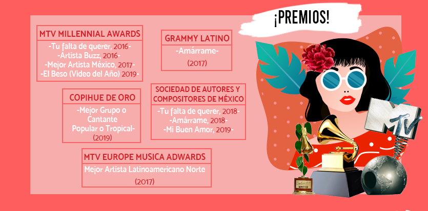 Premios Mon Laferte