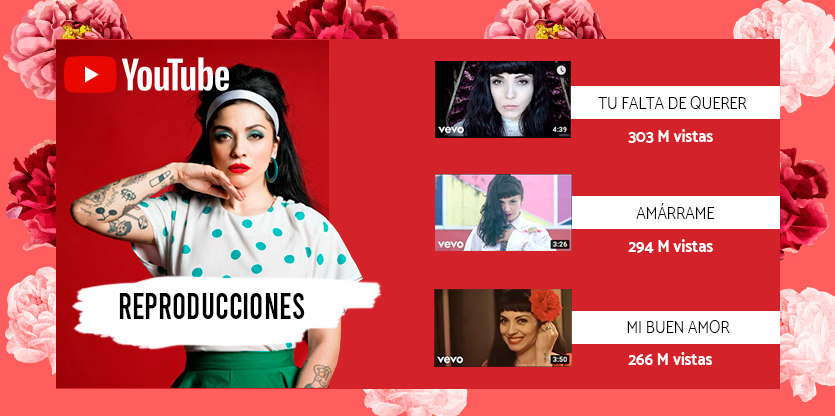 Reproducciones Mon Laferte